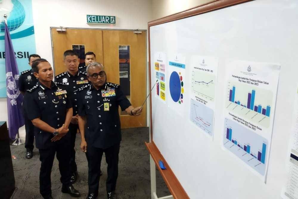 156.029 வர்த்தக குற்றவியல் புகார்கள் பெறப்பட்டுள்ளன