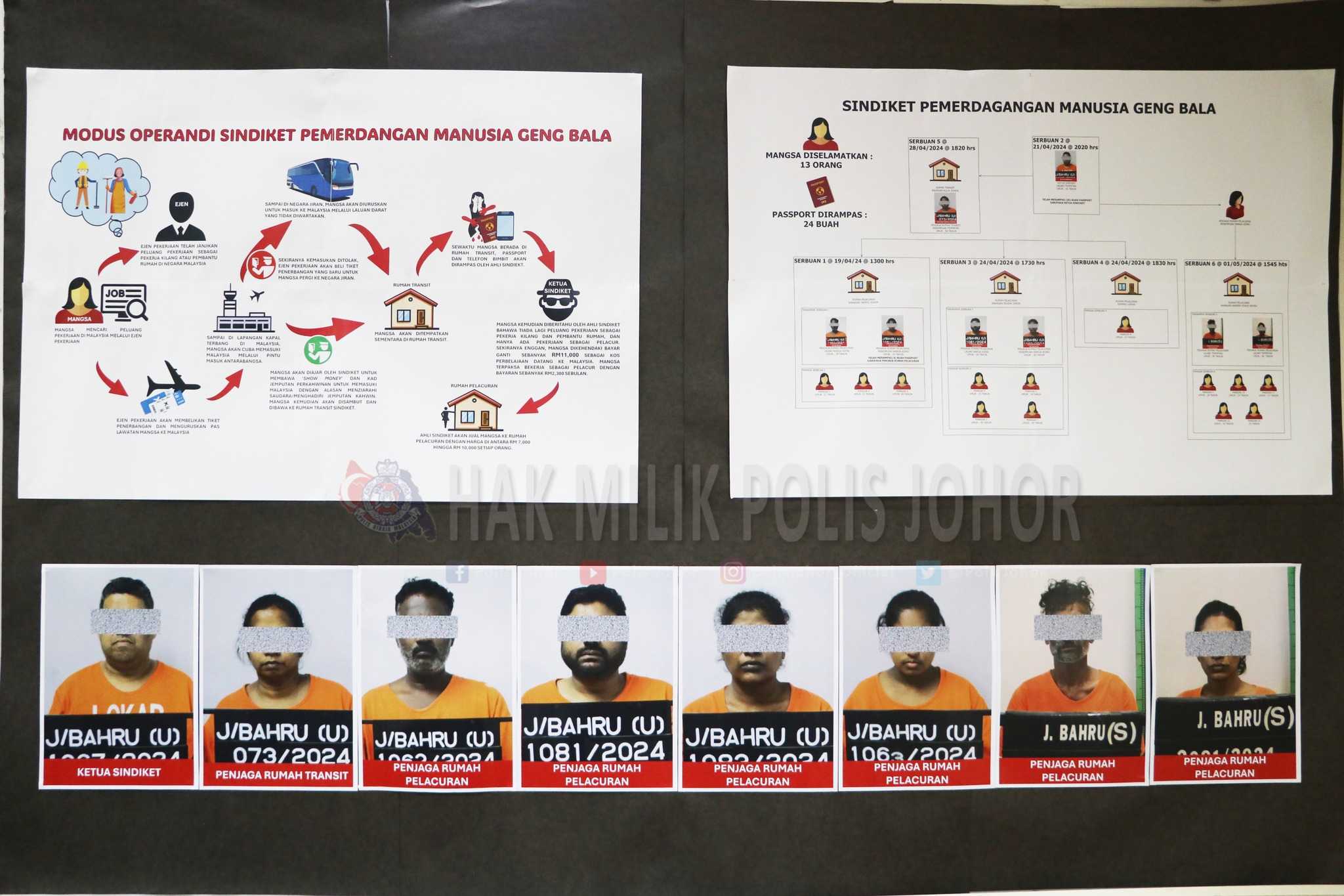 வேலை மோசடியில் வெளிநாட்டு பிரஜைகள் பாதிப்பு