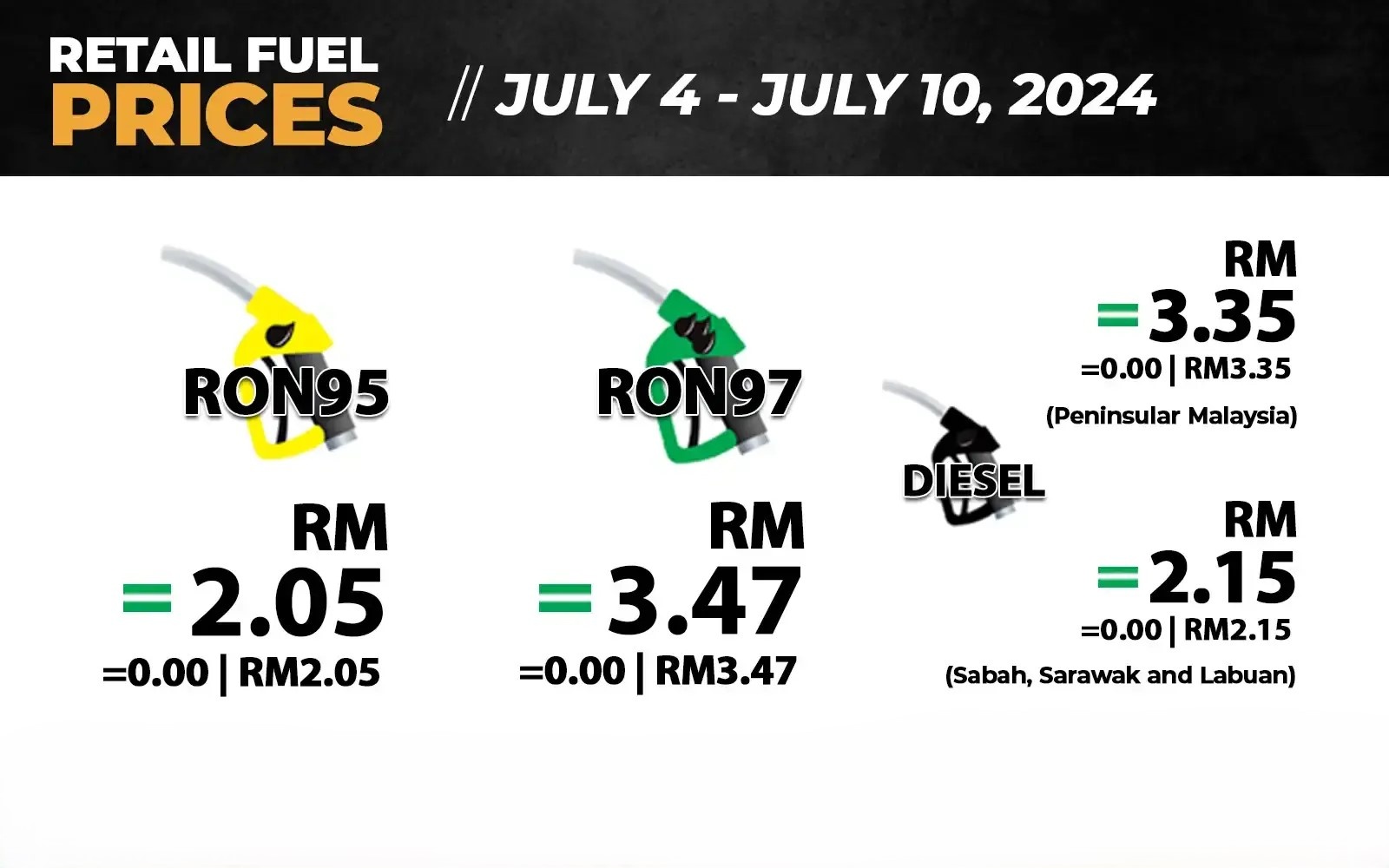 பெட்ரோல் டீசல் விலையில் மாற்றம் இல்லை