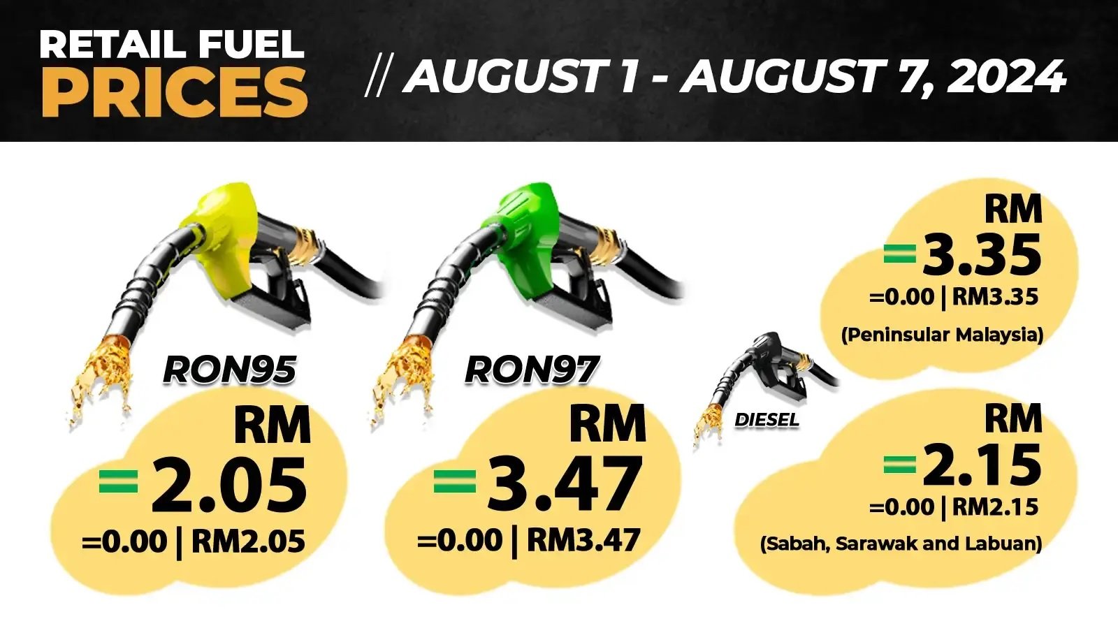 எரிபொருள் விலையில் எந்த மாற்றமும் இல்லை