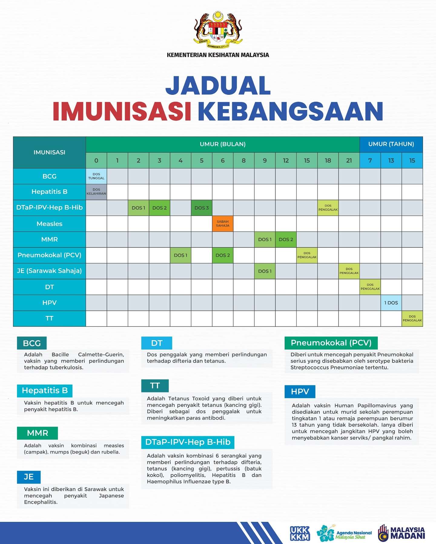 தாய்மார்களுக்கு திடிஏபி தடுப்பூசி