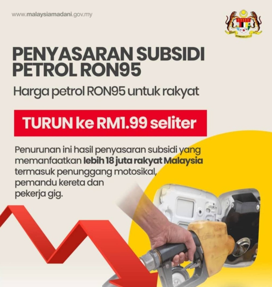 பெட்ரோல் ரோன் 95, லிட்டருக்கு 1 ரிங்கிட் 99 காசாக விலை குறைக்கப்படும்