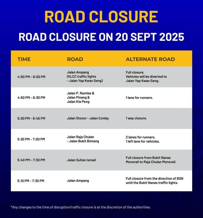 கோலாலம்பூரில் 10 சாலைகள் தற்காலிகமாக மூடப்படுகின்றன