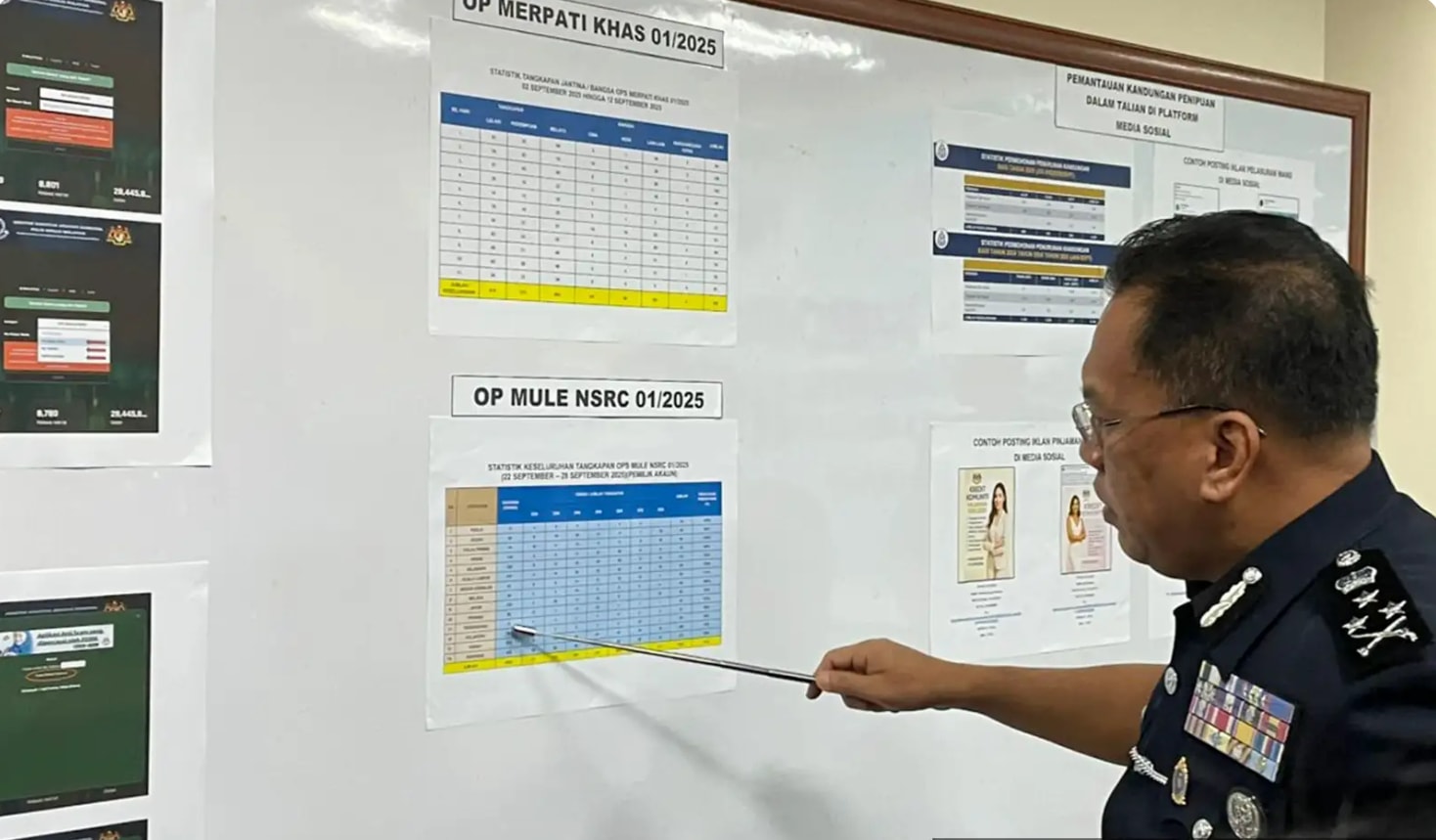 ஓன்லைன் மோசடிகள்: 2 ஆயிரத்திற்கும் மேற்பட்டோர் கைது