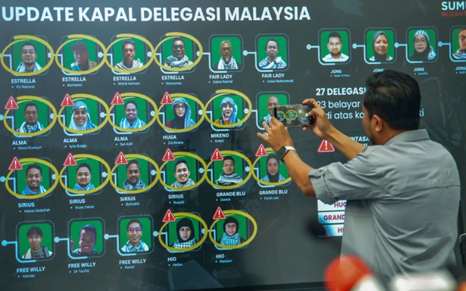 'காஸா மாந்தநேய தன்னார்வலர்களுக்கு' இஸ்ரேல் சிறையில் மிருகத்தனமான சித்ரவதை!