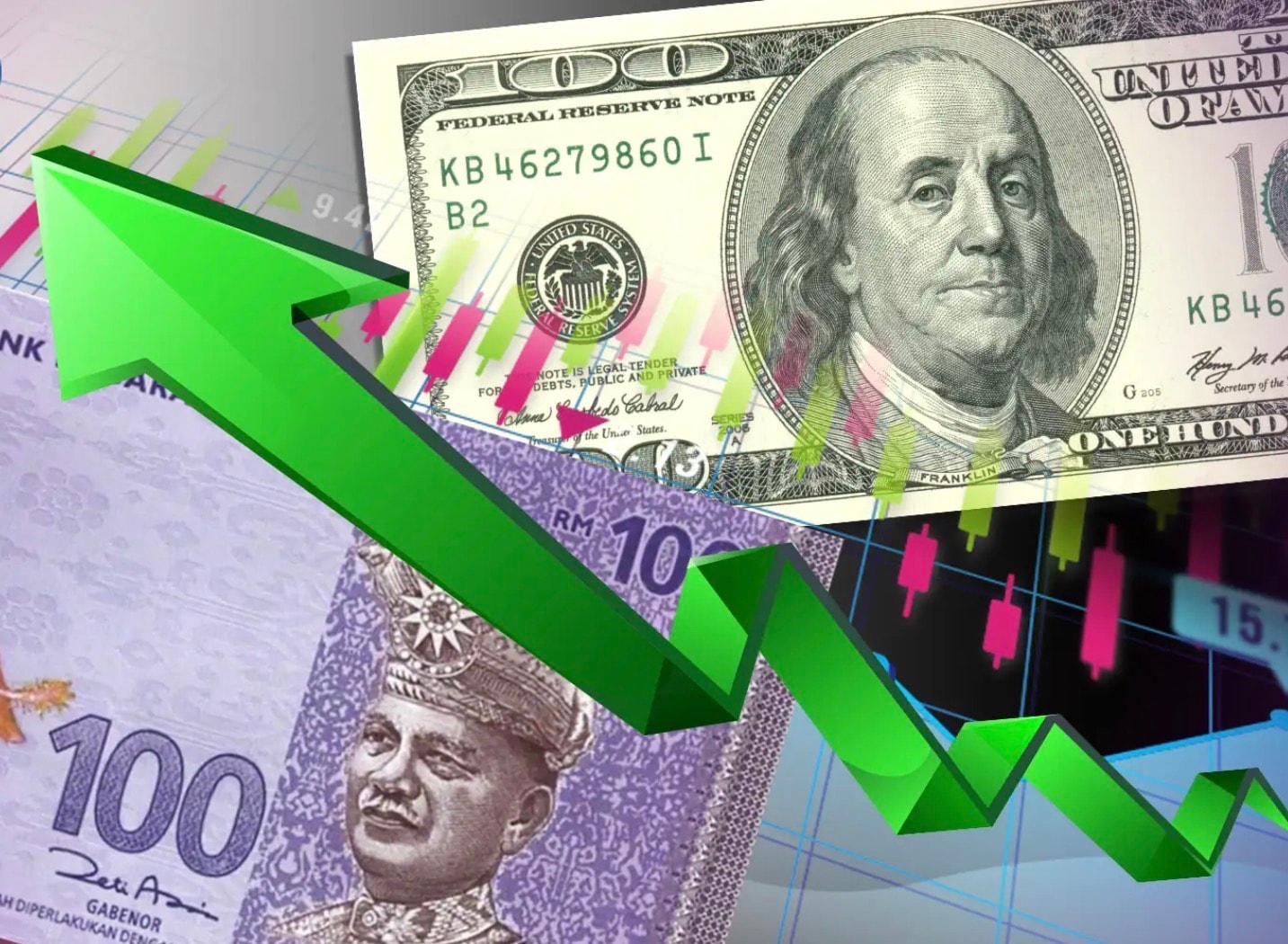 அமெரிக்க டாலருக்கு நிகரான ரிங்கிட் மதிப்பு 4 ரிங்கிட் நிலையைத் தாண்டியது