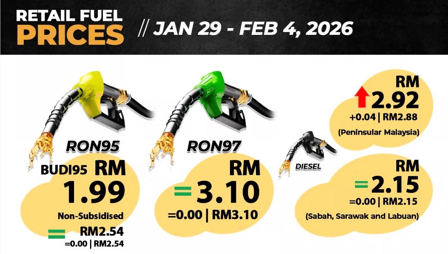 தீபகற்ப மலேசியாவில் டீசல் விலை 4 சென் உயர்ந்தது